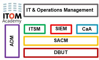 SIEM logo