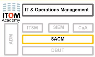 SACM logo